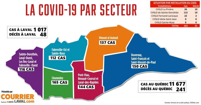 COVID-19 Laval