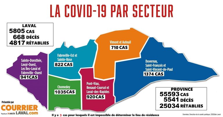 Cas Covid-19 Laval