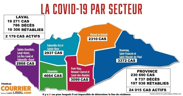 Cas Covid-19 Laval 11 janvier