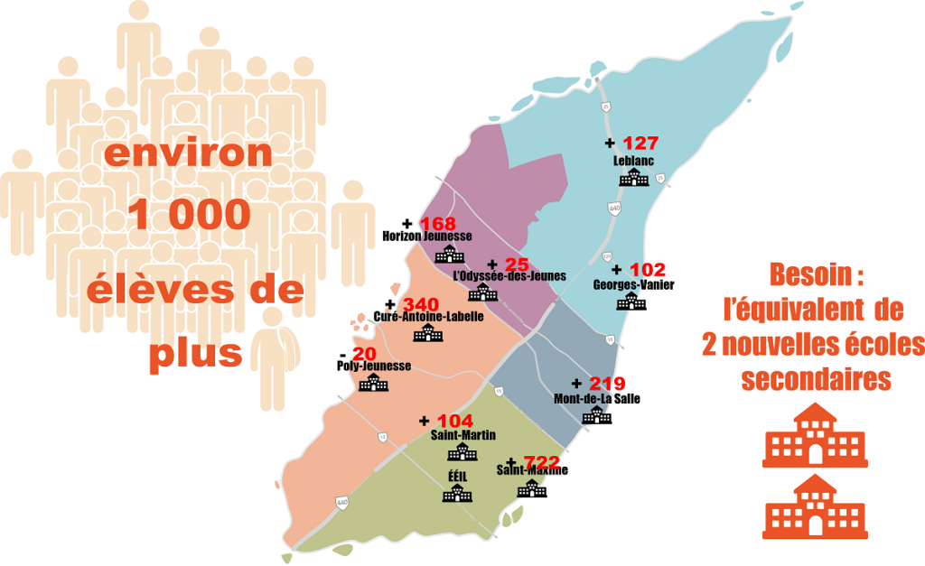 Carte des écoles secondaires de Laval précisant le nombre d'élèves en surplus par établissement.