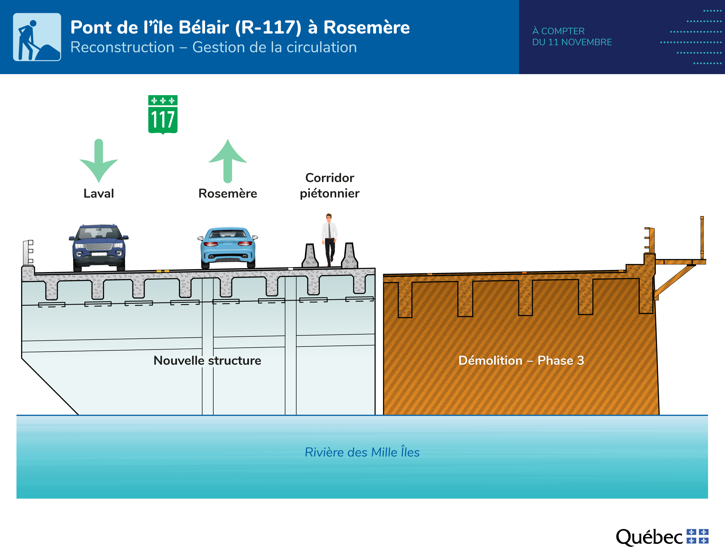 Plan de gestion de la circulation sur le pont de l'île Bélair lors de la prochaine phase de travaux. 