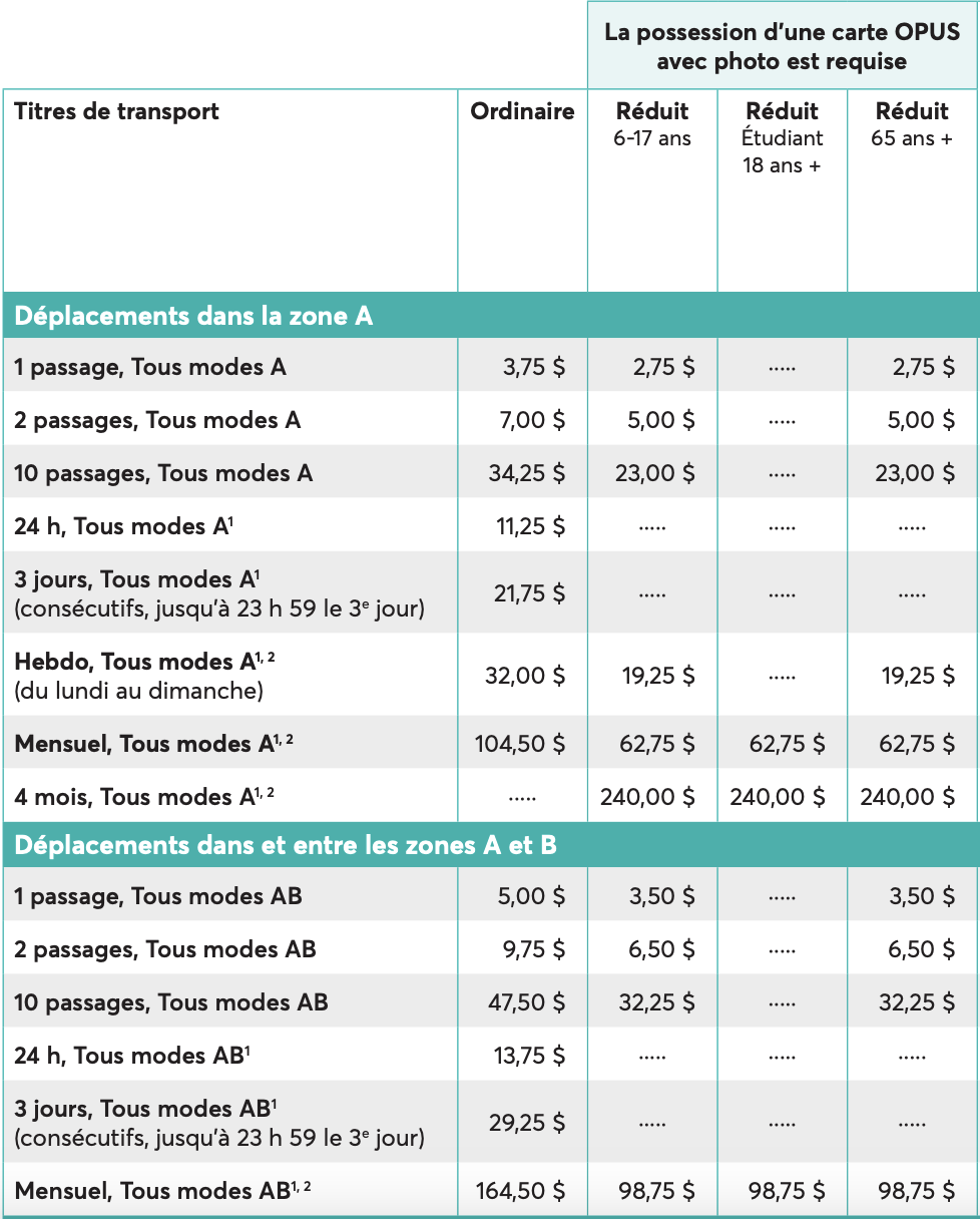 La nouvelle grille tarifaire de l'ARTM, pour les billets de la zone A et des zones A et B, qui entrera en vigueur dès le 1er juillet.