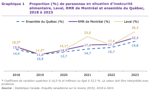 Graphique 1