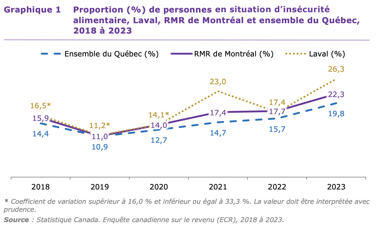 Graphique 1