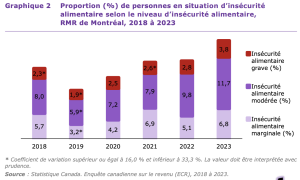 Graphique 2