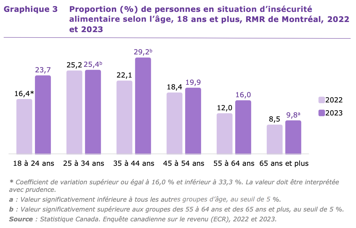 Graphique 3