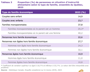 Graphique 4